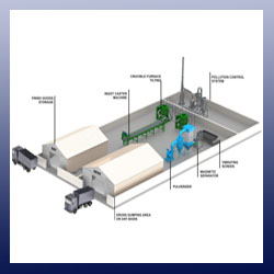 Aluminium Dross Reprocess Plant