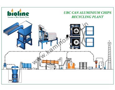 UBC can Recycling Plant