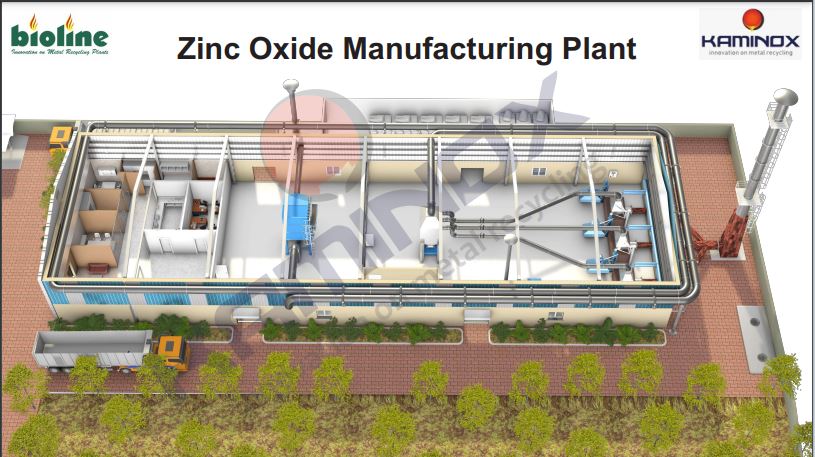 Zinc Recycling Plant